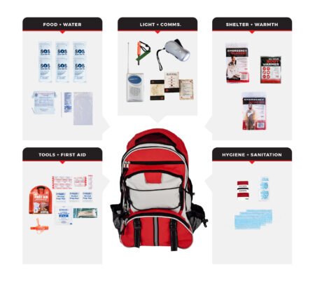 1 person necessity survival kit, backpack